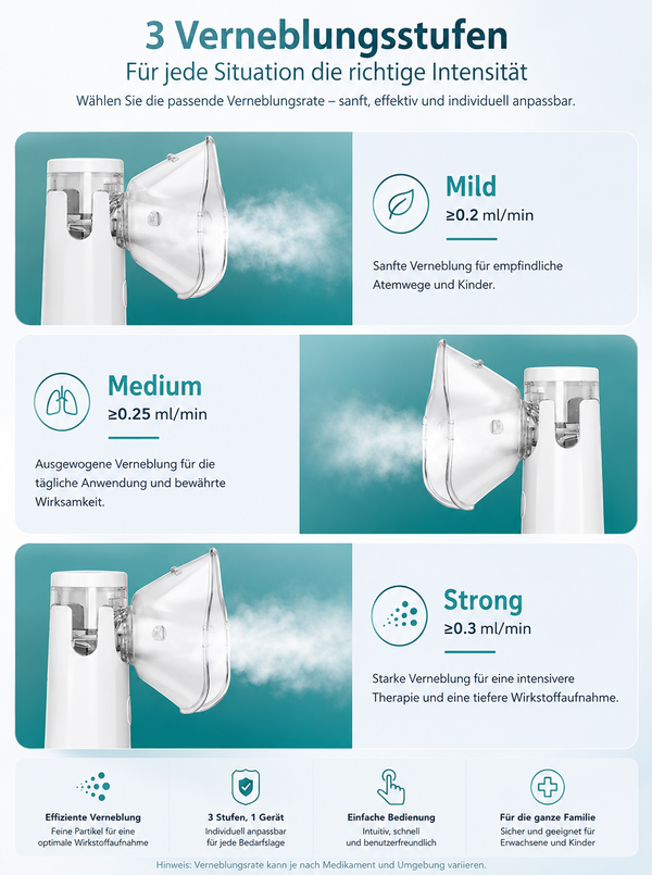 Mobiler Mesh-Inhalator